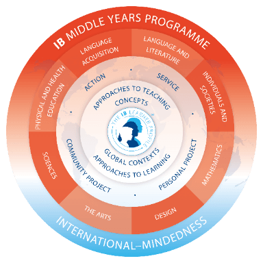 International Baccalaureate Middle Years Programme