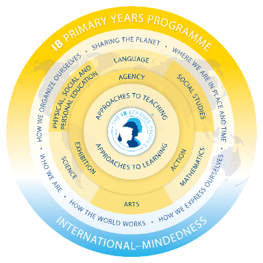 International Baccalaureate Primary Years Programme