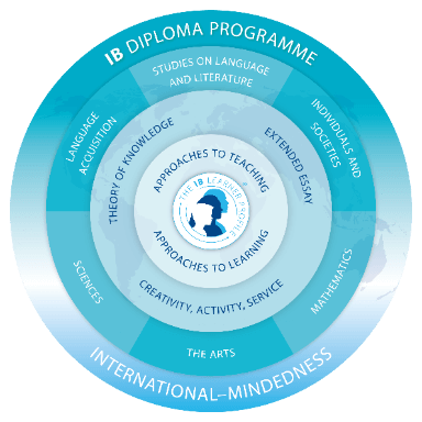 International Baccalaureate Diploma Programme